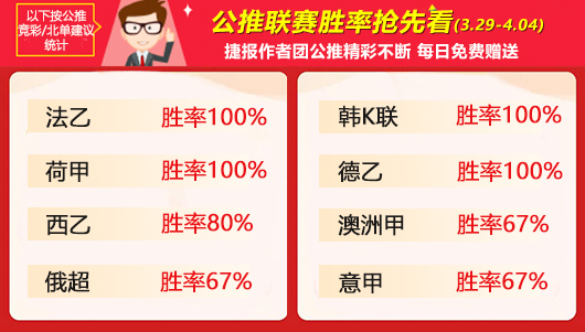 作者周榜：糖果上周全胜成功加冕 岗田武史精选再登榜首