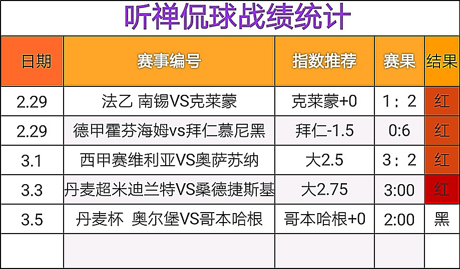[状元红团队]  上轮推介三中二，今日强势回来！
