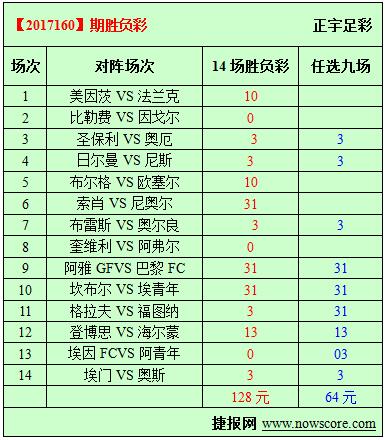 胜负彩17160期必发指数分析:法兰克福进攻状态火热