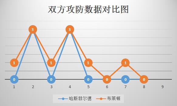 哈斯菲尔德vs布莱顿 升班马的正面对决，主场优势很重要