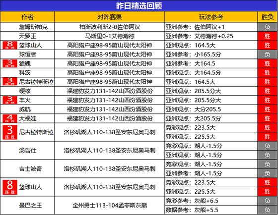 24日回顾：圣诞礼包请签收！ 山人 尼古拉全胜美滋滋