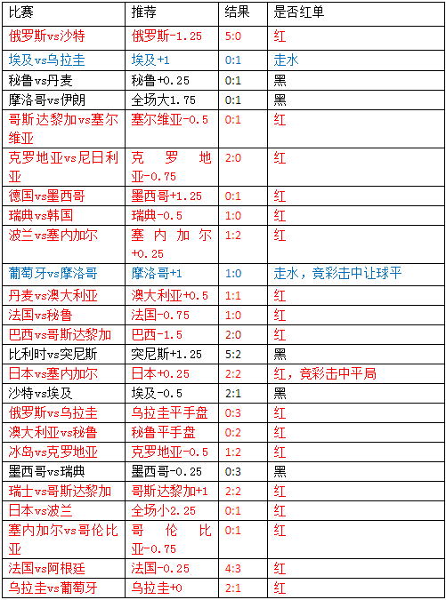 克罗地亚vs丹麦战术解读：关键球员挺身而出