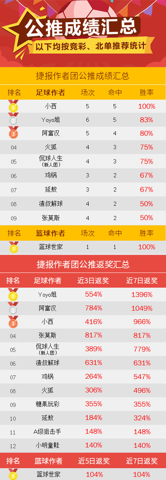 中国女排最强阵容归来自行车骑游活动天气专报亚冬会冰球直播视频