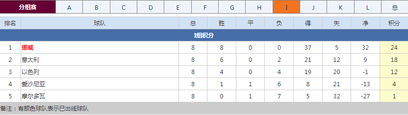 世预赛欧洲区落幕！德国等劲旅直通正赛
