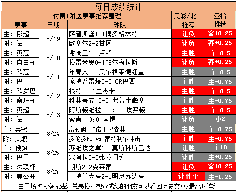 首推法甲信心满满、助你红单（附赠稳定串关）