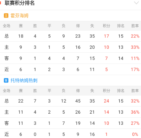 欧罗巴杯重要情报分享：霍芬海姆vs热刺