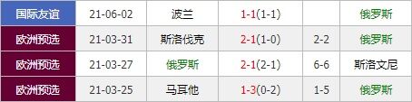 俄罗斯vs保加利亚 战斗民族期待大胜到来