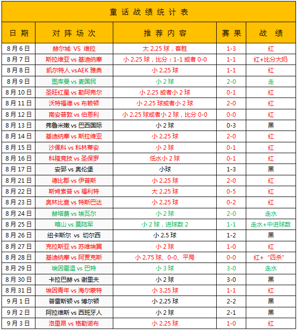 阿拉戈亚诺体育队vs隆迪那 阿拉戈亚主场骄阳似火