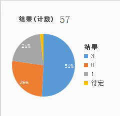 芝加哥火焰vs纽约城 主场强势带走分数不难