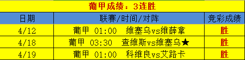 14日CDA数据模型：信心亚洲近16胜11