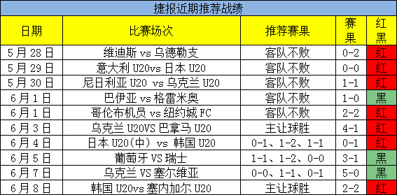 红牛哥趁胜再战巴甲，带来一场稳胆精析