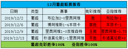 中11倍比分，葡超继续全中，今晚再来！