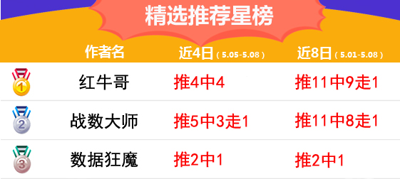 8日推荐汇总：临场4人全红跟上就收 红牛哥8天胜率90%