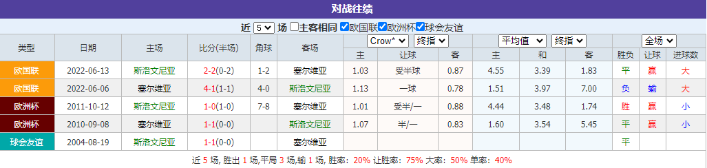 斯洛文尼亚VS塞尔维亚 前瞻总监给你特别密报