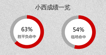 乌兹别克斯坦vs乌拉圭 乌拉圭直指冠军