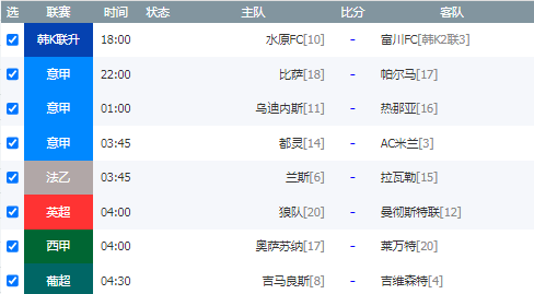 皇马爆冷不敌保级队 周一赛事悬念十足