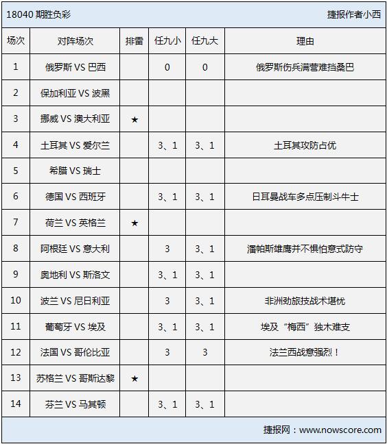 胜负彩18040期排雷手册：国际友谊赛投资需谨慎