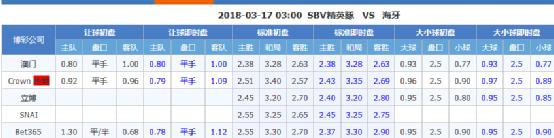 　　SBV精英vs海牙 往绩占优，海牙全力取胜