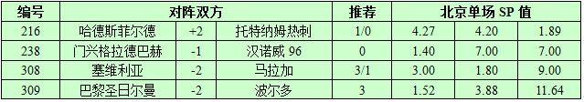 9月30日捷报网北单让球精选：巴黎主场有保障