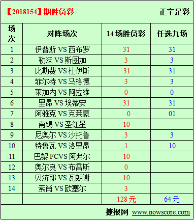 胜负彩18154期必发指数分析：里昂战意难预测