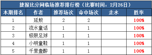 26日推荐汇总：小明童鞋再接15中13 流水近6中6