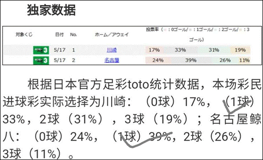 竞彩近12中11，乘胜追击附彩蛋
