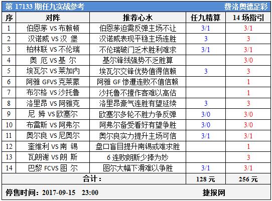 足彩17133期任九实战参考：汉堡遭袭洛里昂冲击连胜