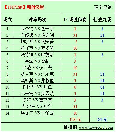 胜负彩17189期必发指数分析：伯恩利向欧战区靠拢