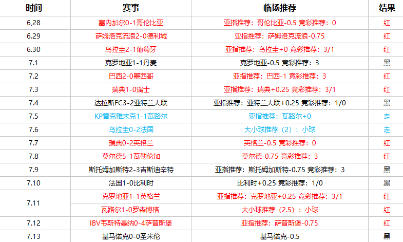 奥兰多城vs多伦多FC 近况不佳奥兰多城主场难言稳胜