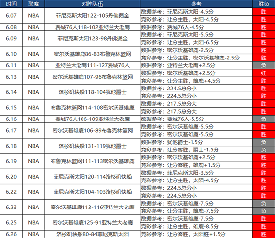 近17胜13，雄鹿客战老鹰，焦灼还是悬殊