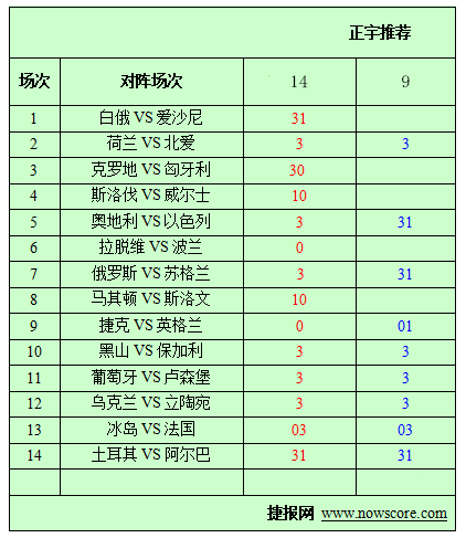 第19135期必发指数分析：克罗地亚双核带队