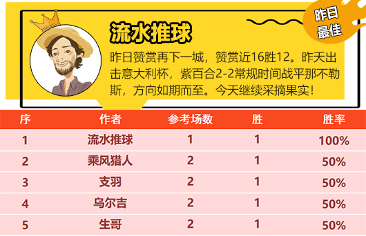 13日回顾：尼古拉昨日CBA2胜2 流水临场参考再下一城