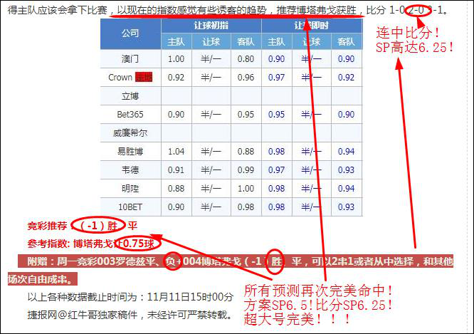 方案五连中+竞彩六连中！精析英锦赛加赠方案！