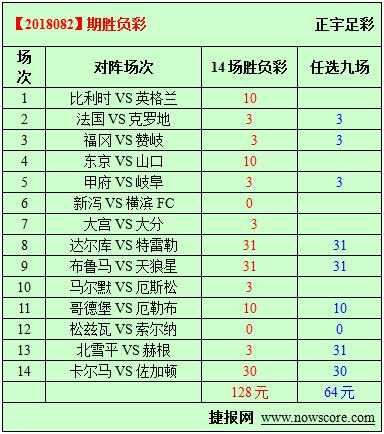 胜负彩18082期必发指数分析：英格兰倾向不败
