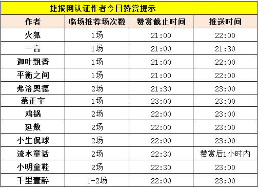 红人榜：火狐和千里怎么又有你们份全中了