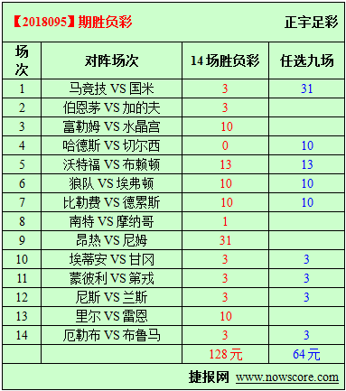 胜负彩18095期必发指数分析：萨里首秀对哈镇
