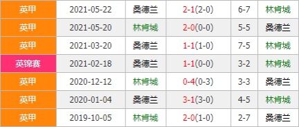林肯城vs桑德兰 林肯城杯赛强势恐威风不再