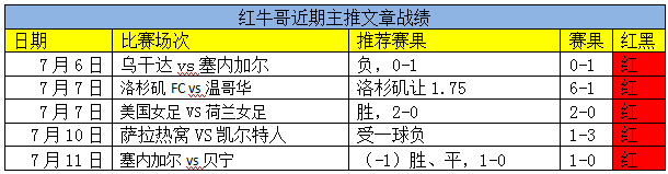 主推5连红！红牛哥带你继续连红！