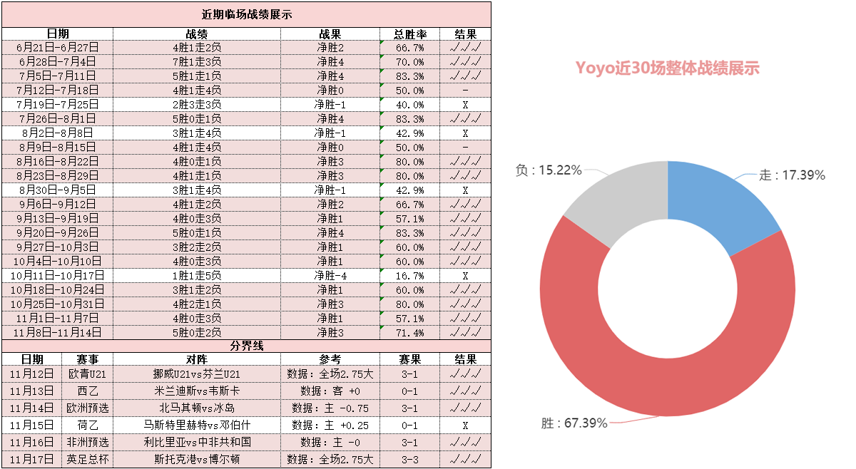 累西腓体育vs巴伊亚 保级之争累西腓欲主场称雄