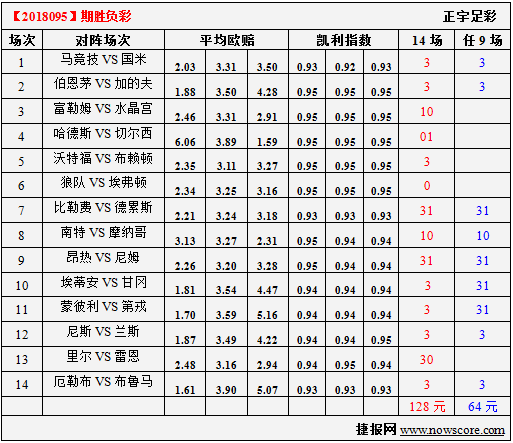 胜负彩18095期凯利指数分析：马竞恐全主力对阵国米
