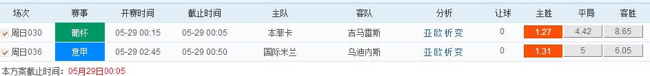 5月27日竞彩2串1推荐:本菲卡笑纳第二冠