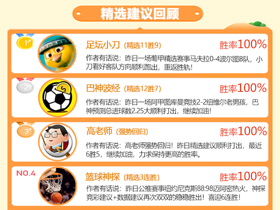 29日成绩汇总：临场4作者喜添胜绩 小刀、巴神精选得胜