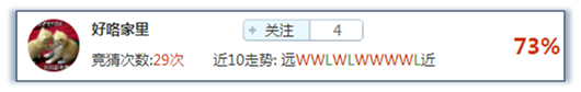 竞猜达人榜：斩获佳绩再登榜，周末红单等着你！