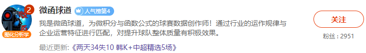 关注前瞻栏目“情报王者榜”战绩统计免费看