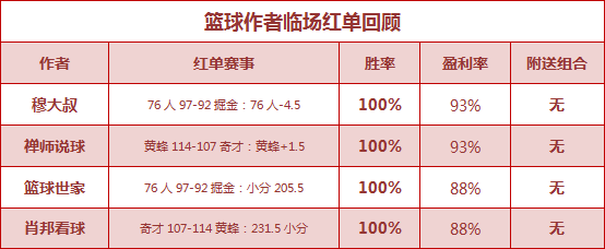 篮球排行榜：