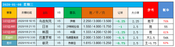 　　9日图灵独家大数据：决赛成联赛内斗！