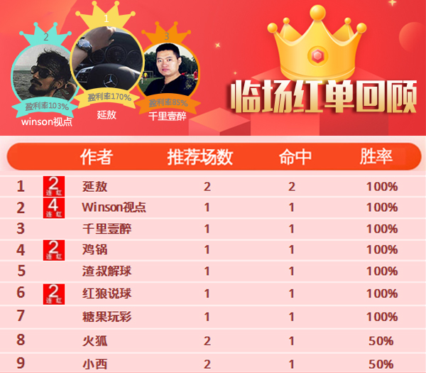 13日推荐汇总：中秋红单到 winson 4连胜+红牛哥近5中5