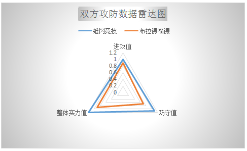 沃尔夫斯堡vs弗赖堡 狼堡盼主场首胜！