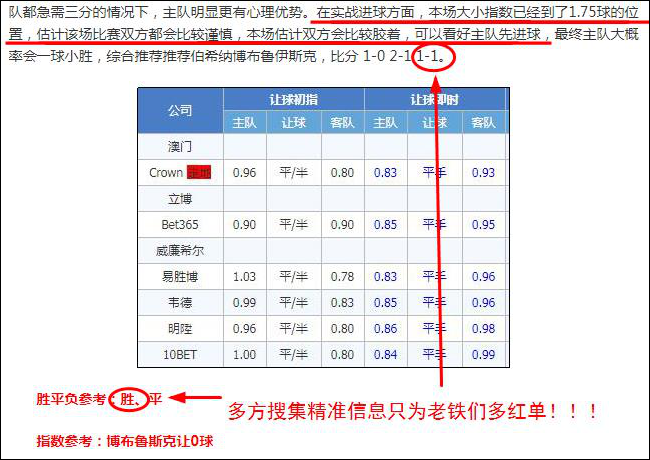 又中比分！精析白俄超加赠一场！
