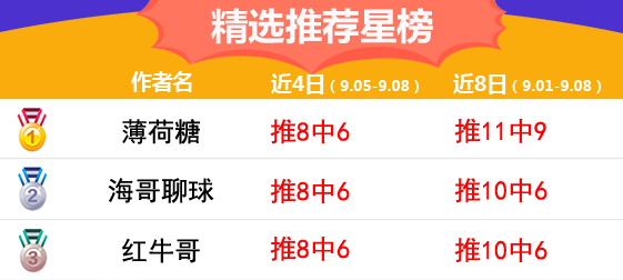 8日推荐汇总：极限4天全红 红牛哥近8中6（附周榜前三）